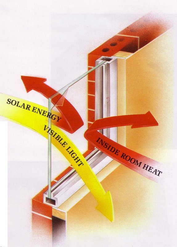 Classic Sun Control Film Diagram